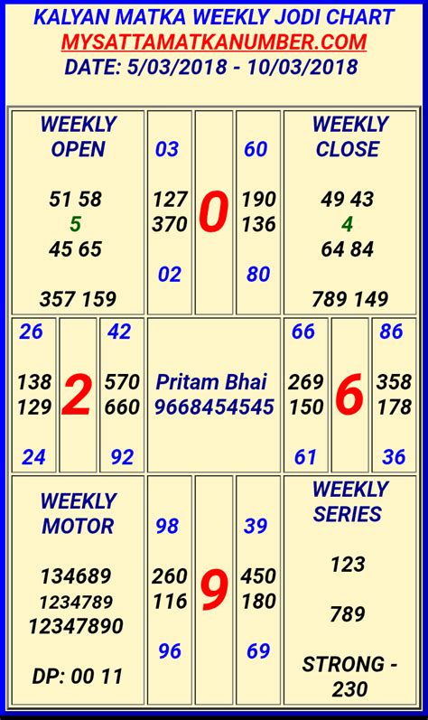 satka matka kalyan guessing come|kalyan gassing sattamatka.